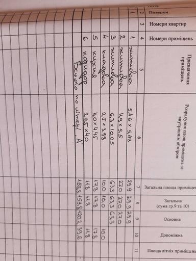 Будинок за адресою Петефі Шандора пл. (площа 214 м²) - Atlanta.ua - фото 3