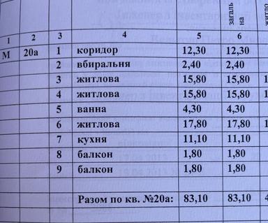 Багатокімнатна квартира за адресою Петефі Шандора пл. (площа 83 м²) - Atlanta.ua - фото 17