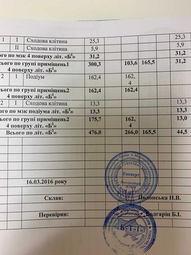 Commercial real estate at st. Kostandi (area 476 m²) - Atlanta.ua - photo 21