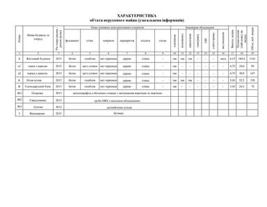 Дом по адресу ул. Китобойная (площадь 150 м²) - Atlanta.ua - фото 46