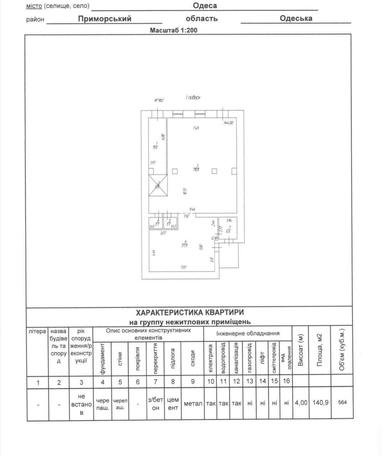 Комерційна нерухомість за адресою Куликове поле пл. (площа 800 м²) - Atlanta.ua - фото 41