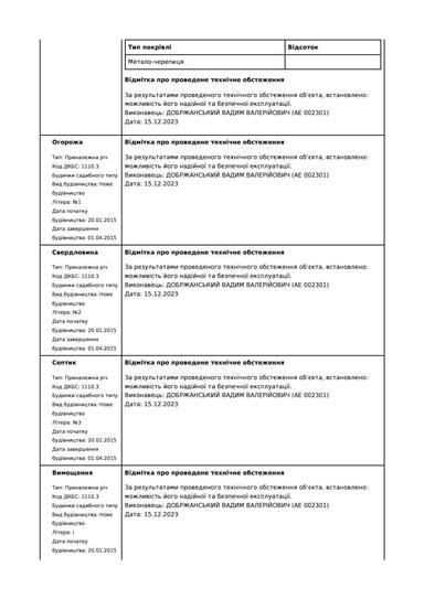 Дом по адресу ул. Китобойная (площадь 150 м²) - Atlanta.ua - фото 47