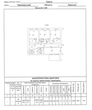 Комерційна нерухомість за адресою Куликове поле пл. (площа 800 м²) - Atlanta.ua - фото 42