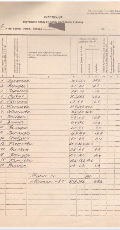 Багатокімнатна квартира за адресою Петефі Шандора пл. (площа 211 м²) - Atlanta.ua - фото 48