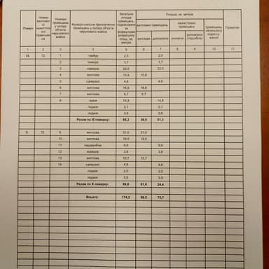 Многокомнатная квартира по адресу ул. Заболотного ак. (площадь 176 м²) - фото 31 Многокомнатная квартира по адресу ул. Заболотного ак. (площадь 176 м²) - Atlanta.ua - фото 31