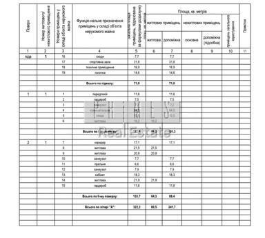 House by the address (area 322 m²) - Atlanta.ua - photo 55