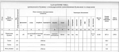 Коммерческая недвижимость по адресу ул. Оросительная (площадь 4000 м²) - Atlanta.ua - фото 60