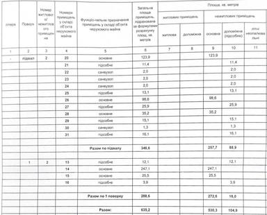 Комерційна нерухомість за адресою (площа 635,2 м²) - Atlanta.ua - фото 22