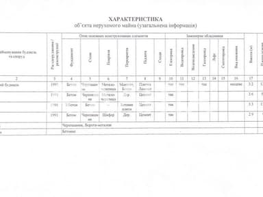 Дом по адресу ул. Павлодарская (площадь 95,9 м²) - imageAlt 73 Дом по адресу ул. Павлодарская (площадь 95,9 м²) - Atlanta.ua - imageAlt 73