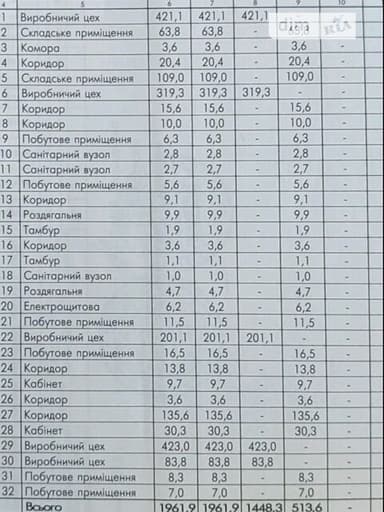 Комерційна нерухомість за адресою (площа 1962 м²) - фото 91 Комерційна нерухомість за адресою (площа 1962 м²) - Atlanta.ua - фото 91