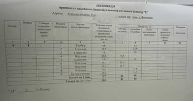 Дом по адресу ул. Учительская (площадь 122 м²) - imageAlt 47 Дом по адресу ул. Учительская (площадь 122 м²) - Atlanta.ua - imageAlt 47