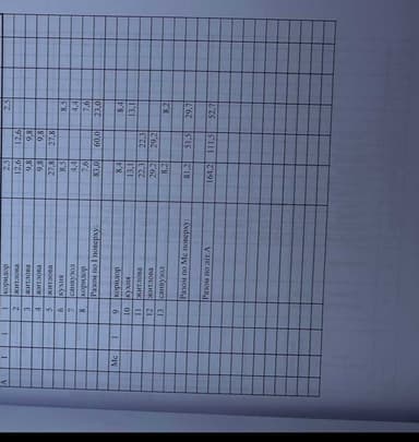 Дом по адресу ул. Виноградная (площадь 80 м²) - imageAlt 32 Дом по адресу ул. Виноградная (площадь 80 м²) - Atlanta.ua - imageAlt 32