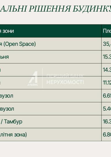 Будинок за адресою (площа 118,7 м²) - фото 23 Будинок за адресою (площа 118,7 м²) - Atlanta.ua - фото 23