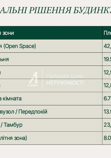 Дом по адресу Черноморский 8-й пер. (площадь 144,8 м²) - фото 15 Дом по адресу Черноморский 8-й пер. (площадь 144,8 м²) - Atlanta.ua - фото 15