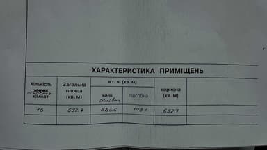 Комерційна нерухомість за адресою вул. Стуса Василя (площа 693 м²) - фото 28 Комерційна нерухомість за адресою вул. Стуса Василя (площа 693 м²) - Atlanta.ua - фото 28