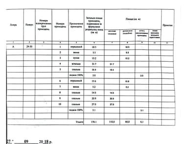 Многокомнатная квартира по адресу ул. Гродненская (площадь 176,1 м²) - фото 26 Многокомнатная квартира по адресу ул. Гродненская (площадь 176,1 м²) - Atlanta.ua - фото 26