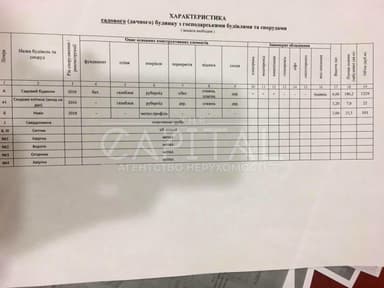 Коммерческая недвижимость по адресу (площадь 322 м²) - imageAlt 84 Коммерческая недвижимость по адресу (площадь 322 м²) - Atlanta.ua - imageAlt 84